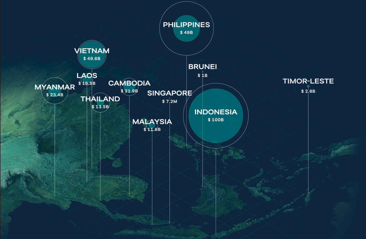 The Southeast Asia Aid Map showing international expenditure and committed development finance to the region from 2015-23