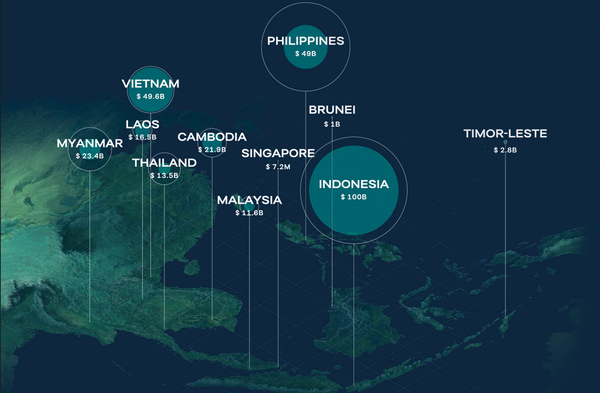 The Southeast Asia Aid Map showing international expenditure and committed development finance to the region from 2015-23